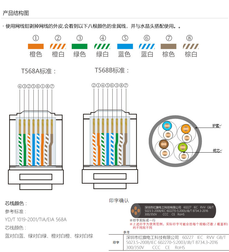 超五类网线,UTP_CAT5e,超五类,网线,菠菜担保网电工