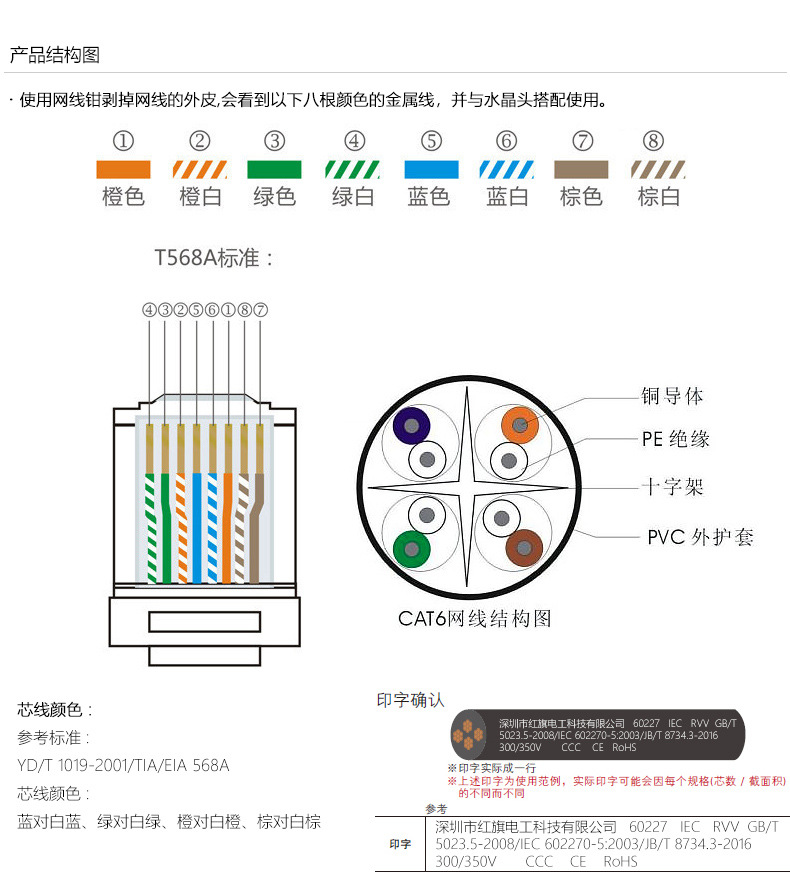 六类网线,UTP_CAT6,六类,网线,菠菜担保网电工