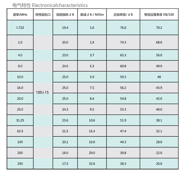 六类网线,UTP_CAT6,六类,网线,菠菜担保网电工